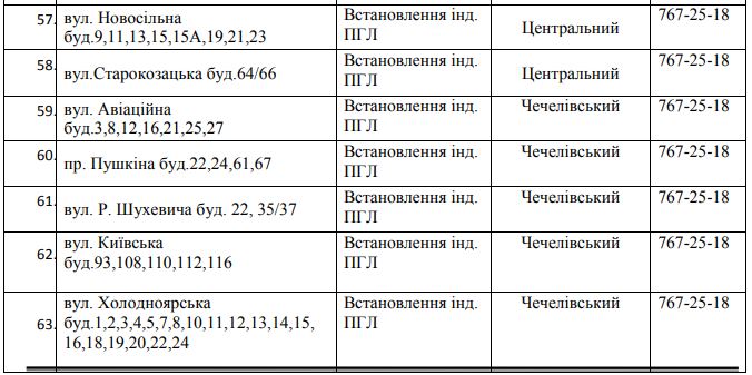 91 улица Днепра осталась без газа на 5 дней. Новости Днепра