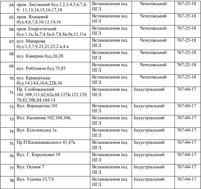 91 улица Днепра осталась без газа на 5 дней. Новости Днепра