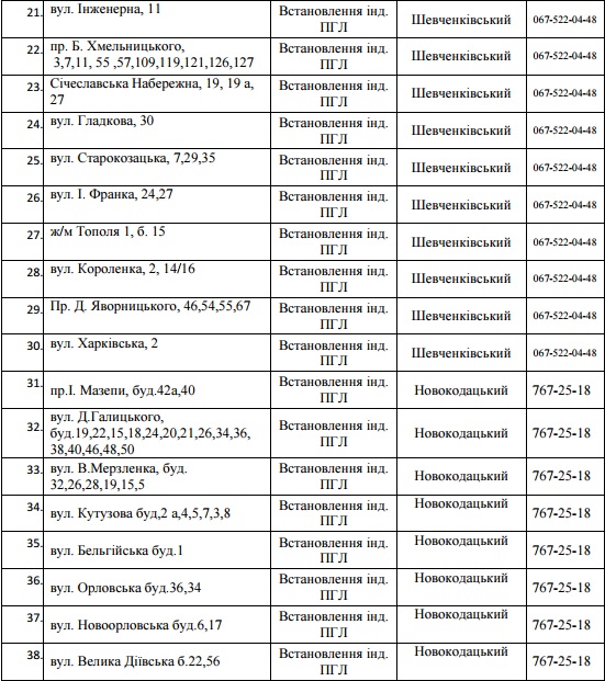 94 улицы Днепра оставили без газа на 5 дней. Новости Днепра