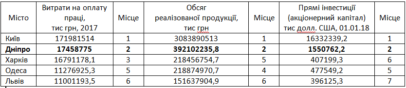 Экология Днепра: появились результаты исследования . Новости Днепра