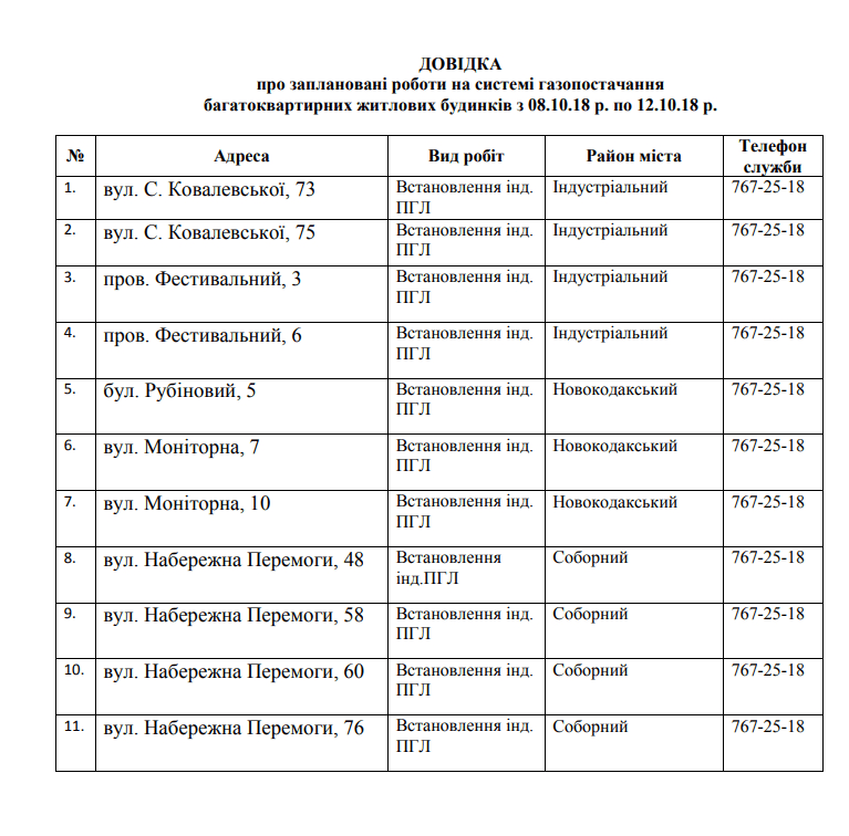 В Днепре отключат газ на 5 дней: адреса. Новости Днепра