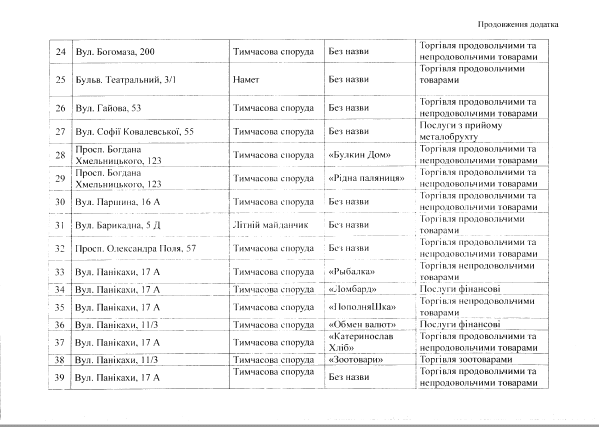 Списки на снос: где в Днепре еще снесут 60 ларьков. Новости Днепра