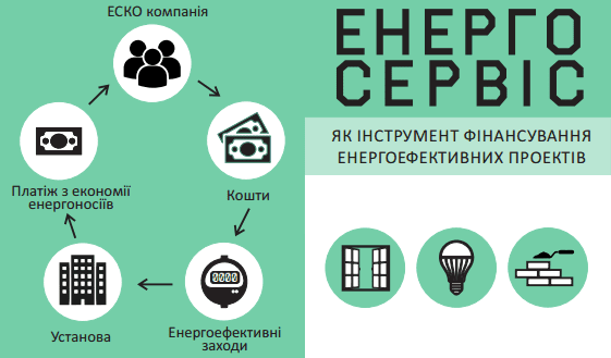 Днепрянам шуба не понадобится. Новости Днепра