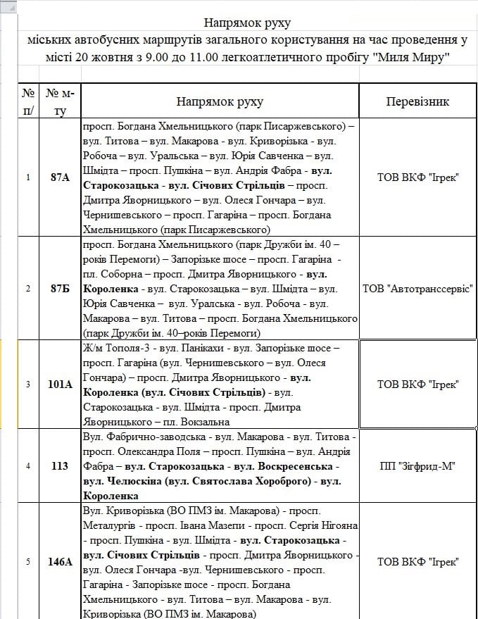 Завтра перекроют центр Днепра: как будет ходить транспорт. Новости Днепра