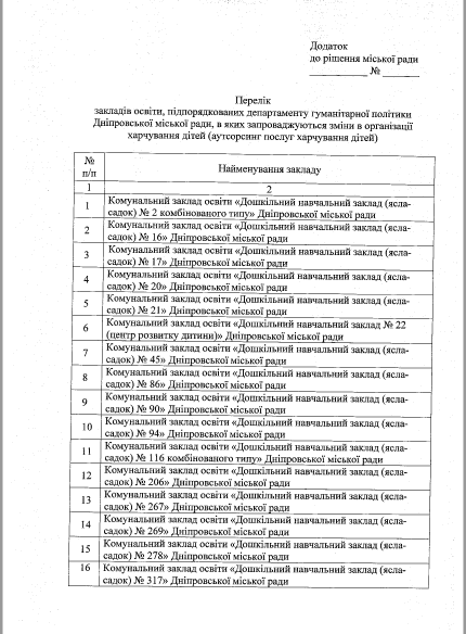 В каких школах Днепра кардинально изменится питание детей. Новости Днепра