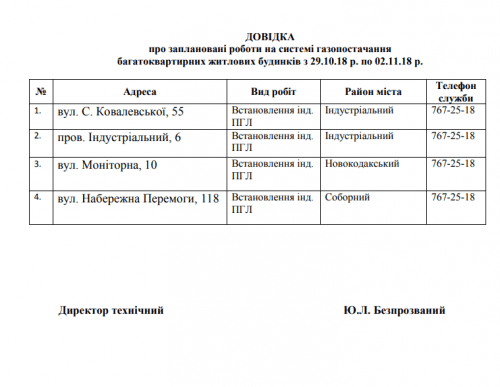 Сегодня несколько улиц Днепра оставят без газа. Новости Днепра