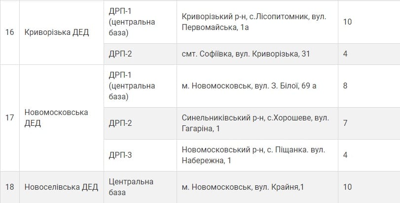 Ухудшение погоды: на трассах Днепра открыли пункты обогрева водителей. Новости Днепра