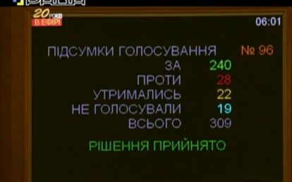 Сколько денег выделили на Днепр: Верховная Рада утвердила бюджет-2019. Новости Днепра