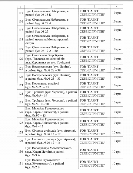 Парковки Днепра подорожали до 15 гривен. Новости Днепра