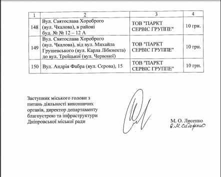 Парковки Днепра подорожали до 15 гривен. Новости Днепра