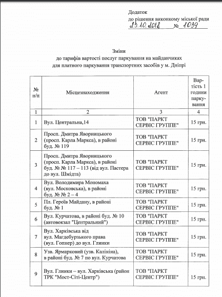 Парковки Днепра подорожали до 15 гривен. Новости Днепра