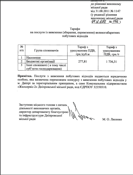 В Днепре повысят тариф на мусор: когда и на сколько. Новости Днепра