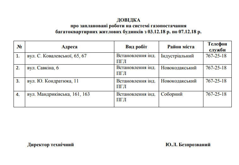 Сегодня в Днепре отключат газ: адреса. Новости Днепра