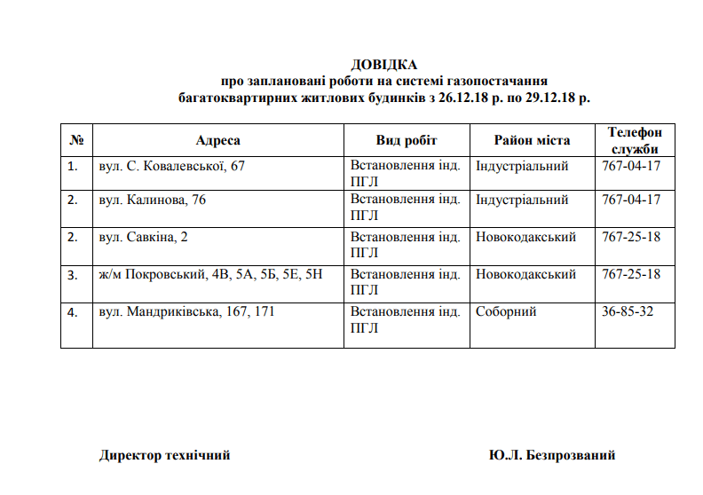 В Днепре 5 улиц останутся без газа на 3 дня: адреса. Новости Днепра