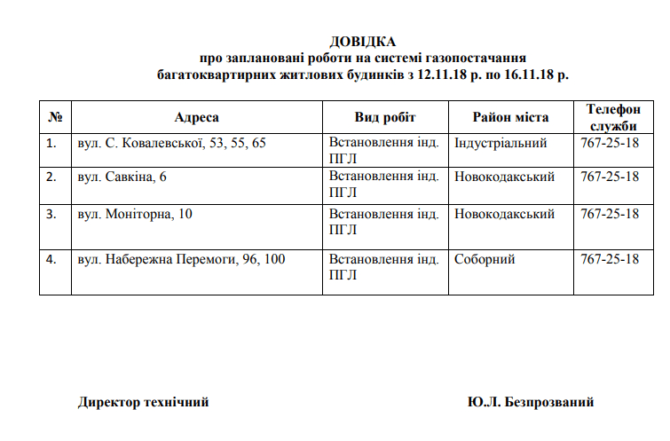 В Днепре отключат газ: адреса. Новости Днепра