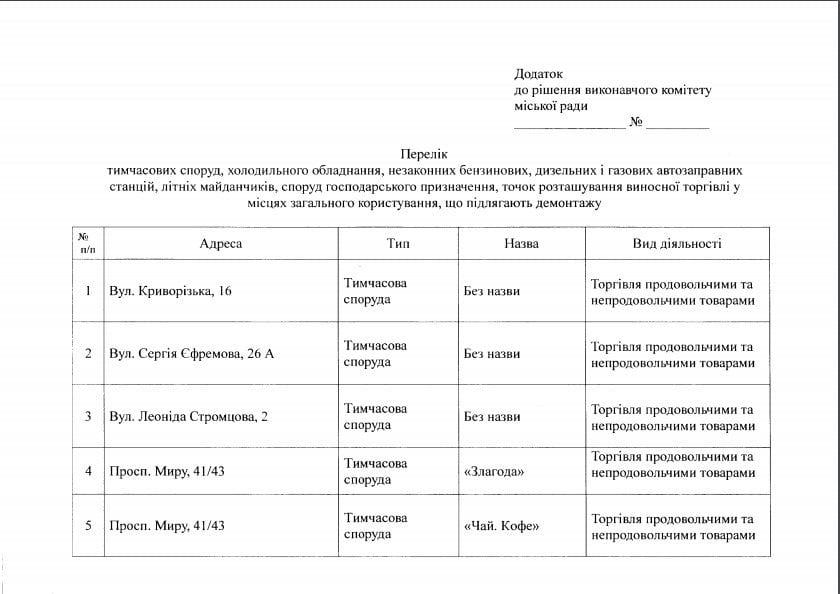 Очередная волна сноса незаконных киосков в Днепре: адреса. Новости Днепра