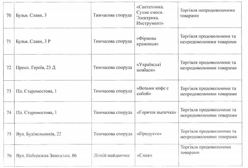 Последнее предупреждение: опубликованы новые адреса МАФов под снос в Днепре. Новости Днепра