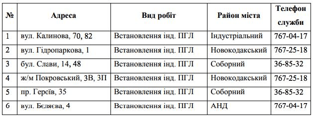 В Днепре еще 5 дней не будет газа: адреса. Новости Днепра