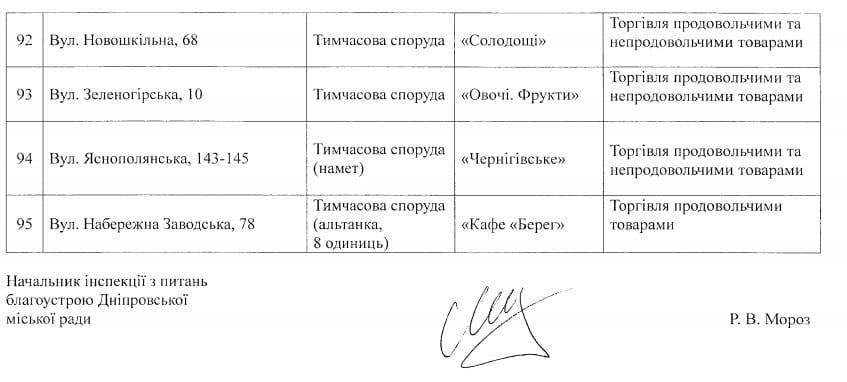 Последнее предупреждение: опубликованы новые адреса МАФов под снос в Днепре. Новости Днепра