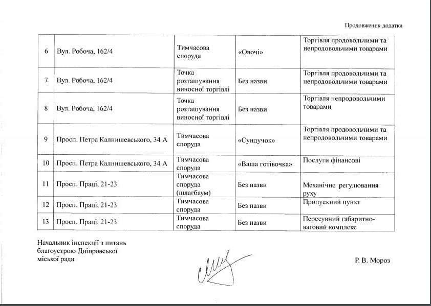 Очередная волна сноса незаконных киосков в Днепре: адреса. Новости Днепра