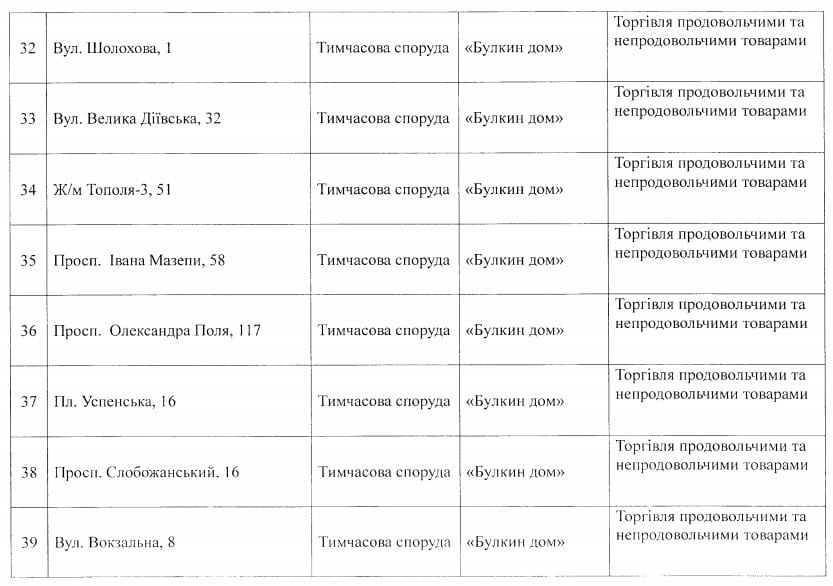 Последнее предупреждение: опубликованы новые адреса МАФов под снос в Днепре. Новости Днепра