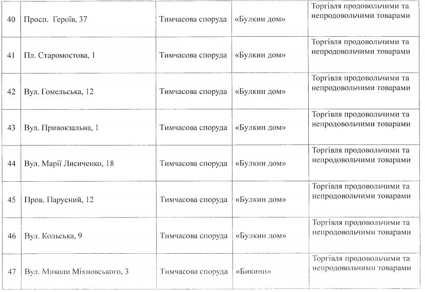 Последнее предупреждение: опубликованы новые адреса МАФов под снос в Днепре. Новости Днепра