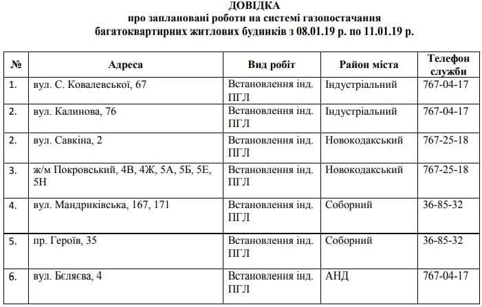 В Днепре на 3 дня отключат газ: адреса. Новости Днепра