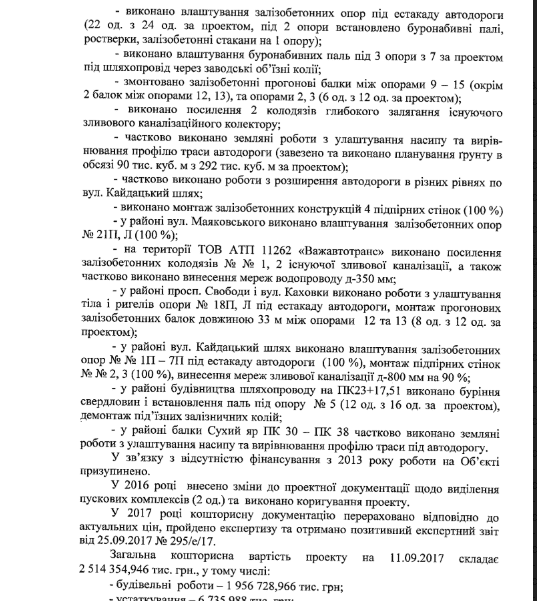 Процесс запущен: в Днепре решили судьбу недостроенной объездной возле Кайдакского моста. Новости Днепра