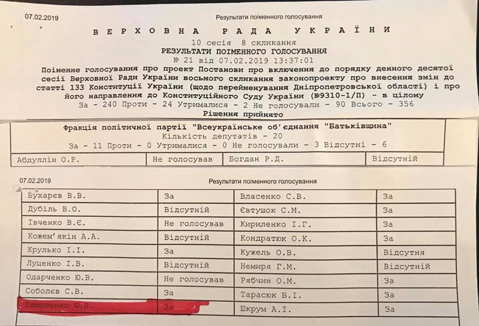 "Им можно верить?", - мэр Днепра Филатов обвинил Тимошенко во лжи. Новости Днепра