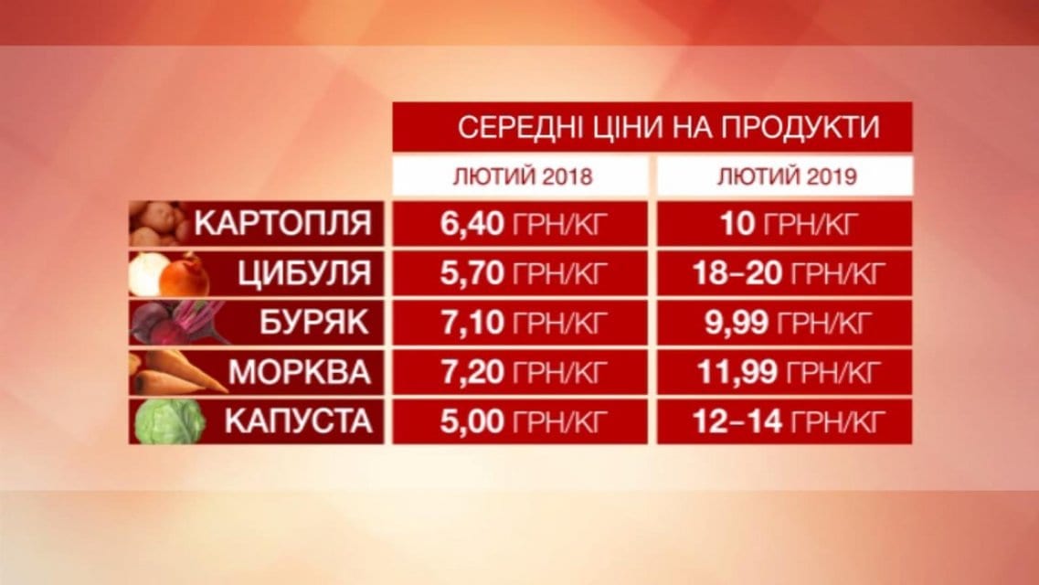 В Днепре стоимость украинского деликатеса увеличилась в два раза. Новости Днепра