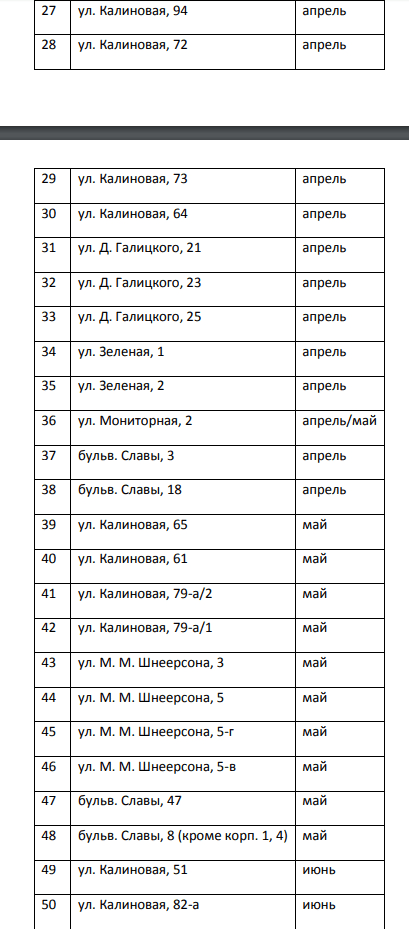 Внимание! График установки индивидуальных счетчиков газа в 2019 году. Новости Днепра