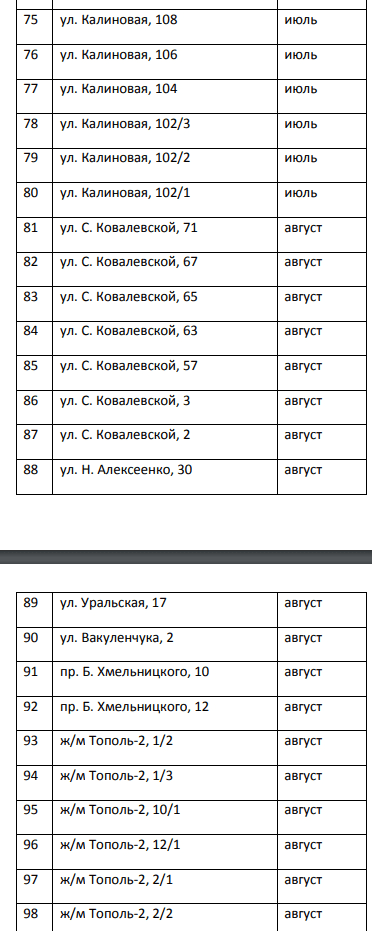 Внимание! График установки индивидуальных счетчиков газа в 2019 году. Новости Днепра