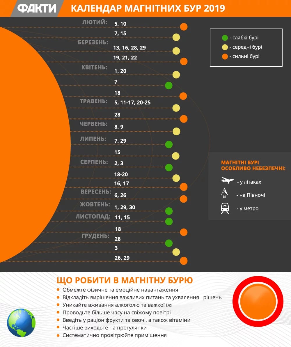Магнитные бури в Днепре: расписание и советы экспертов. Новости Днепра