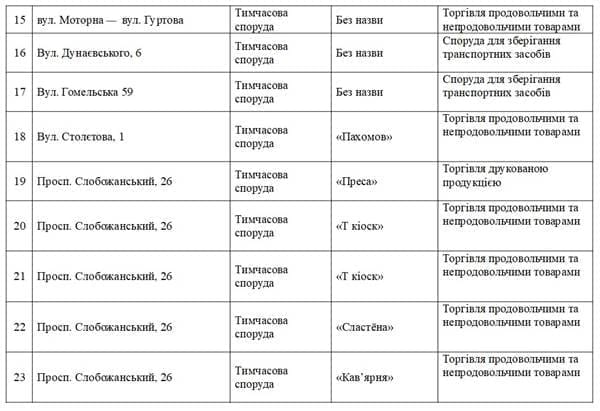 В Днепре снова снесут много киосков: адреса на демонтаж. Новости Днепра