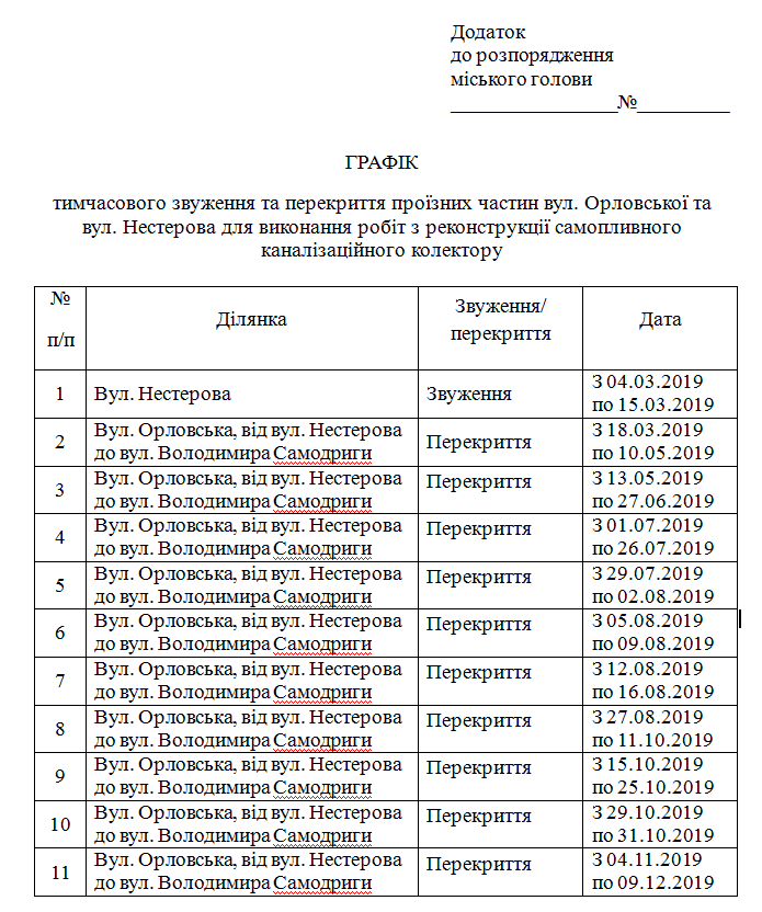 В Днепре одну из улиц перекроют на 9 месяцев. Новости Днепра