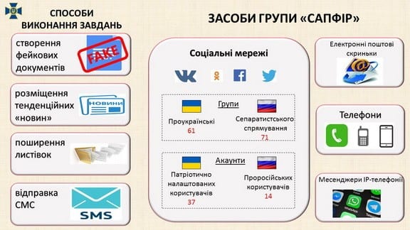 СБУ разобрачила деятельность сети российских шпионов в Украине. Новости Днепра