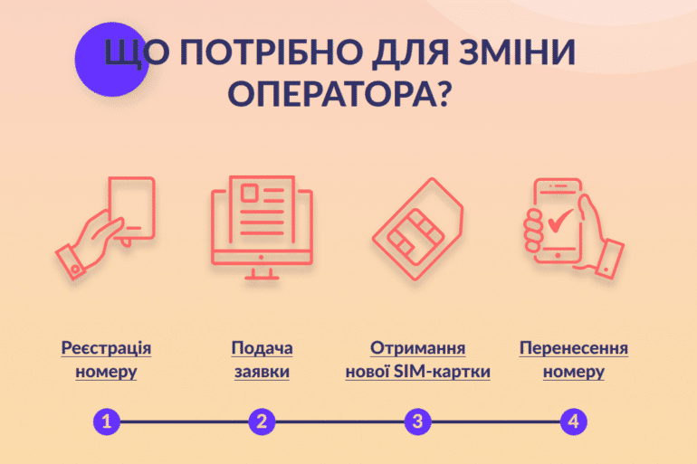 Смена оператора с сохранением номера в Украине стала реальностью: подробности. Новости Днепра