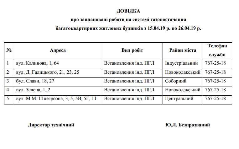 В Днепре почти на две недели отключили газ. Новости Днепра