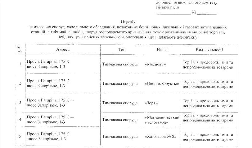 В Днепре снесут еще 46 ларьков: адреса. Новости Днепра