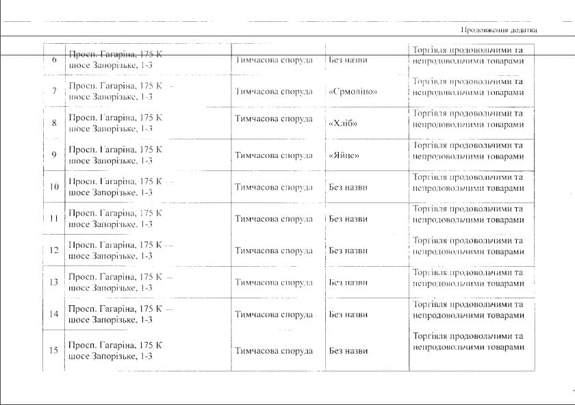 В Днепре снесут еще 46 ларьков: адреса. Новости Днепра