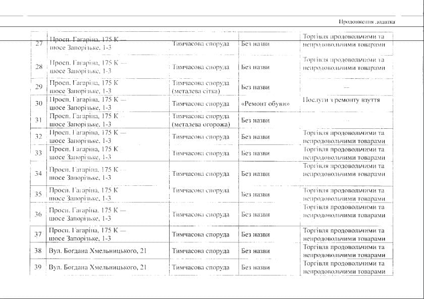 В Днепре снесут еще 46 ларьков: адреса. Новости Днепра