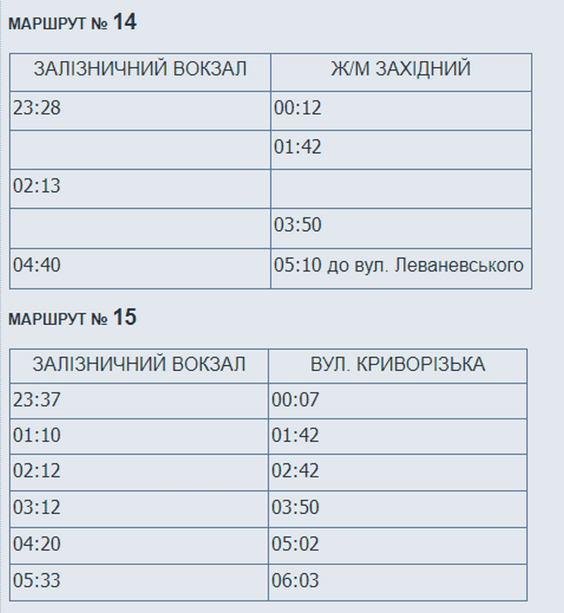 На Пасху электротранспорт Днепра будет работать круглосуточно: график. Новости Днепра