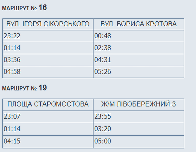 На Пасху электротранспорт Днепра будет работать круглосуточно: график. Новости Днепра