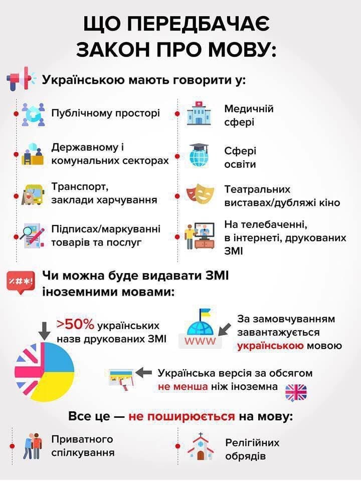 Это войдет в историю: Верховная Рада приняла закон "о функционировании украинского языка". Новости Днепра