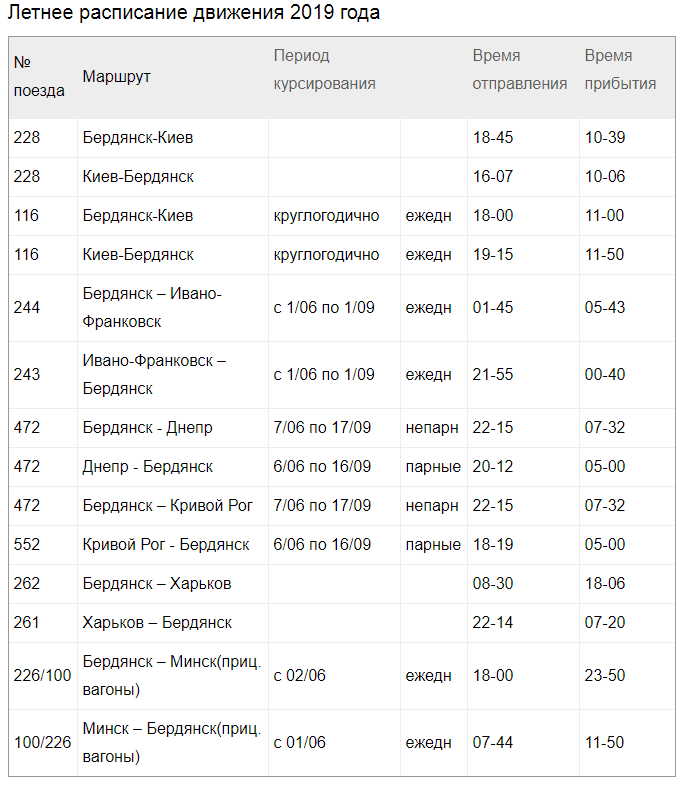 Да здравствует отпуск: появилось расписание сезонных поездов из Днепра. Новости Днепра