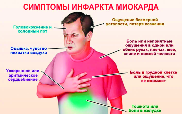 Самый распространенный смертельный недуг назвали врачи Днепра: как его избежать. Новости Днепра