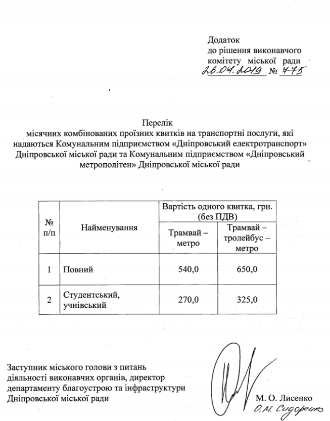 Новые проездные билеты в электротранспорте Днепра: как сэкономить на проезде после подорожания. Новости Днепра