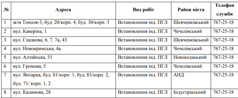 Ð ÐÐ½ÐµÐ¿ÑÐµ Ð½Ð° Ð´Ð²Ð° Ð´Ð½Ñ Ð¾ÑÐºÐ»ÑÑÐ¸Ð»Ð¸ Ð³Ð°Ð· (Ð°Ð´ÑÐµÑÐ°). ÐÐ¾Ð²Ð¾ÑÑÐ¸ ÐÐ½ÐµÐ¿ÑÐ°