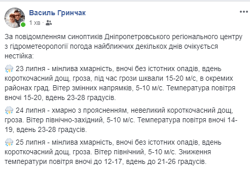 Погода в Днепре кардинально изменится: на улицу без зонта лучше не выходить. Новости Днепра