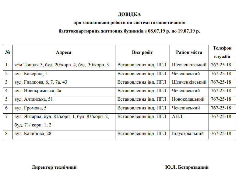 Ð ÐÐ½ÐµÐ¿ÑÐµ Ð¿Ð¾ÑÑÐ¸ Ð½ÐµÐ´ÐµÐ»Ñ Ð½Ðµ Ð±ÑÐ´ÐµÑ Ð³Ð°Ð·Ð° (Ð°Ð´ÑÐµÑÐ°). ÐÐ¾Ð²Ð¾ÑÑÐ¸ ÐÐ½ÐµÐ¿ÑÐ°